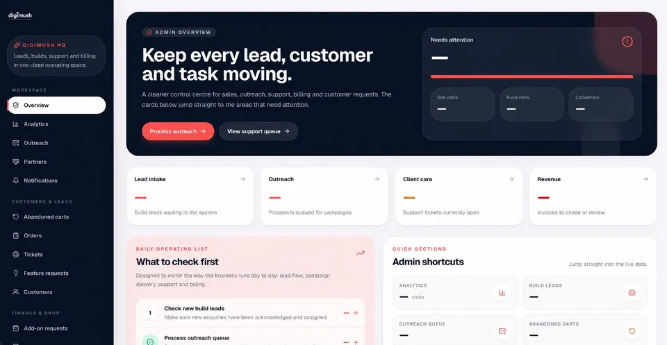 Anonymised Digimush operations dashboard