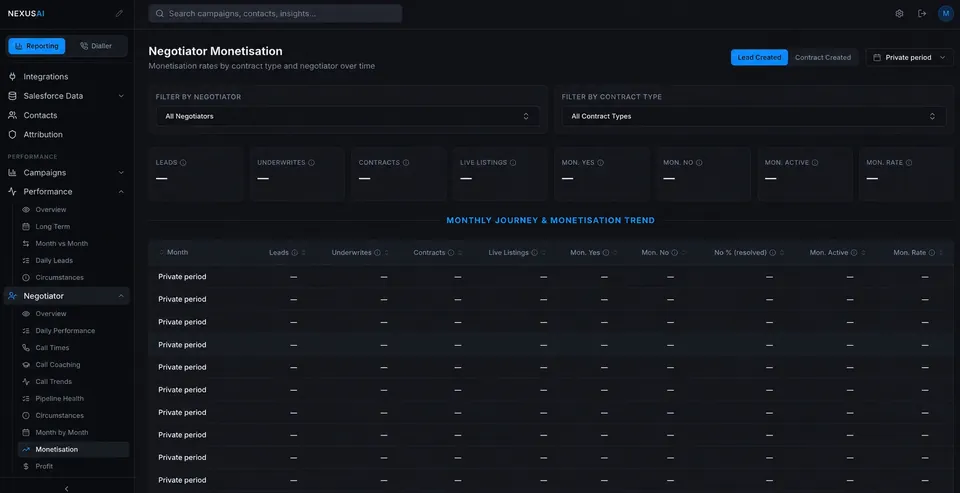 Anonymised Nexus negotiator monetisation report
