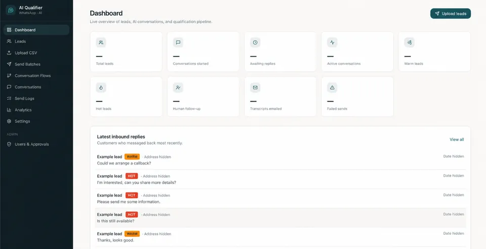 Anonymised dashboard for the AI WhatsApp re-engagement platform