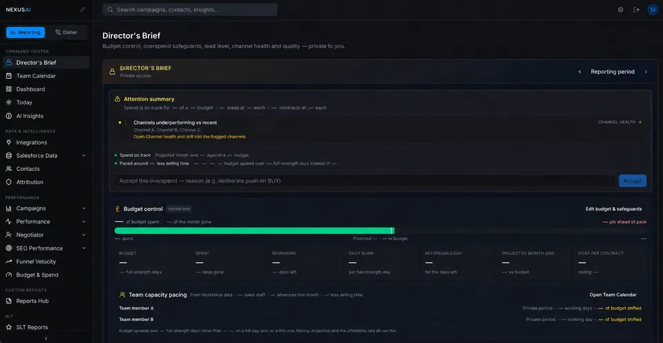 Anonymised Nexus Director's Brief dashboard
